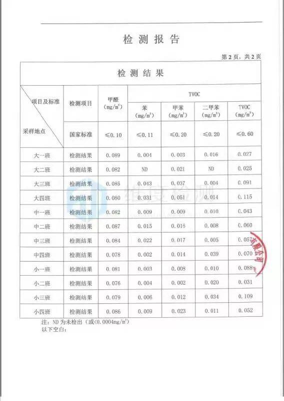 临潼区东关幼儿园环境检测报告公示